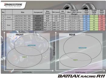 Bridgestone Battlax R11