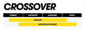 Dunlop Mutant Crossover