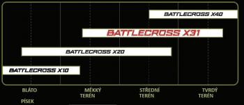 Bridgestone Battlecross X31